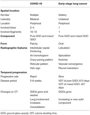 Considerations for the Surgical Management of Thoracic Cancers During the COVID-19 Pandemic: Rational Strategies for Thoracic Surgeons